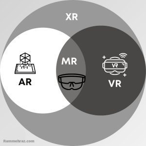 XR 1 1 - هوش معماری رام