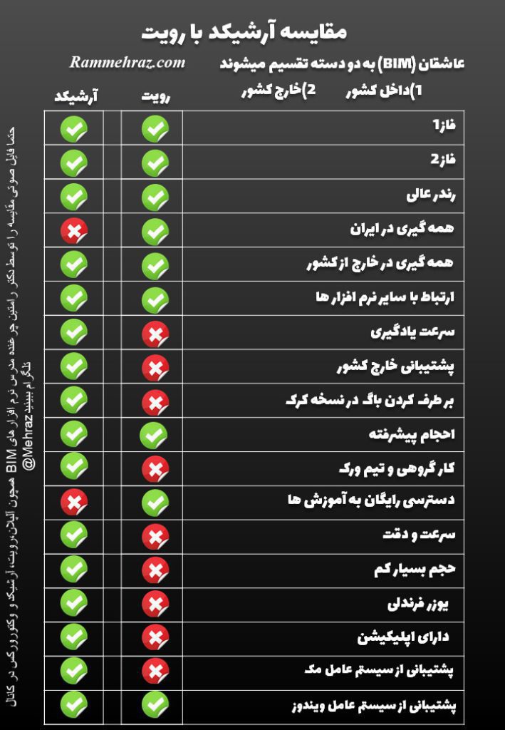 Slide1 - هوش معماری رام