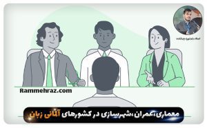 دوره معماری، عمران، شهرسازی در کشورهای آلمانی زبان